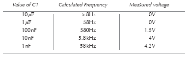 My tabled results