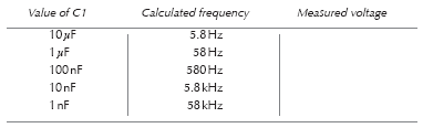 Results when capacitor C2 is 10 nF