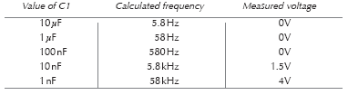 My results (C2 = 10 nF)