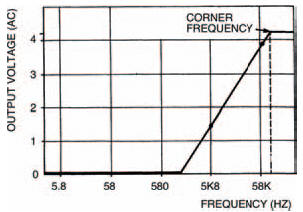 Graph of my results from Table 5.4 in the same experiment