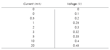 My results from the second experiment