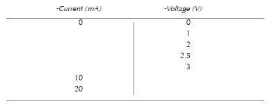 To show the results of your further experiments