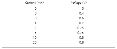 The results of my experiments