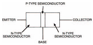 A narrow P-area gives two PN junctions very close together