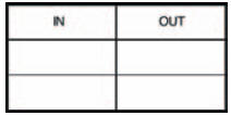 Empty truth table for your results of the experiment in Figure 10.6