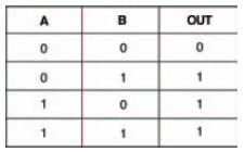 The results you should have got in your experiment