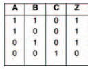 A completed truth table for the experiment of Figure 10.33