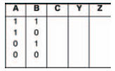 An incomplete truth table to record your experimental results