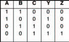 A completed truth table for the circuit in Figure 10.43  showing how we have made a NOR gate from an AND gate with NOT gates at its inputs