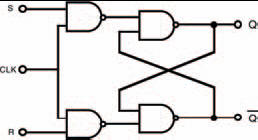 A clocked SR-type NAND bistable