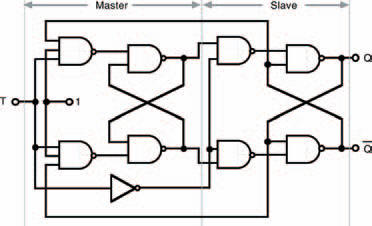 A T-type bistable