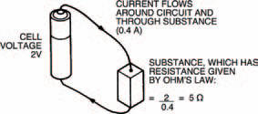 Cells voltage is 2 V, and a current of 0.4 A flows