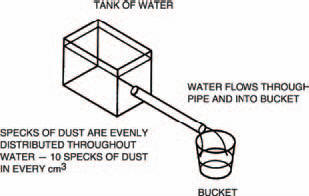 Water flowing in a pipe is like electricity in a wire