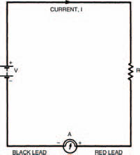 The meter connected to a different part of the circuit. The effect is the same as long as the red lead is correctly connected