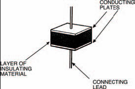 A simple diagrammatic representation of a capacitor