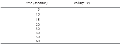 Results of your measurements