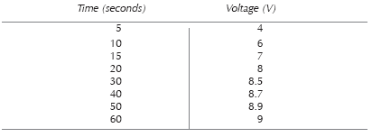 Our results while preparing this book