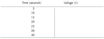 The results of your measurements