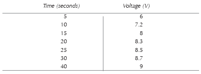 The results of our second experiment