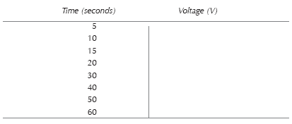 The results of your measurements