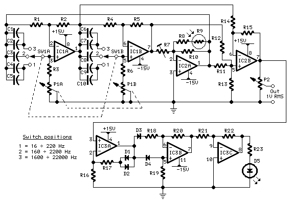 Sine wave Audio Oscillator