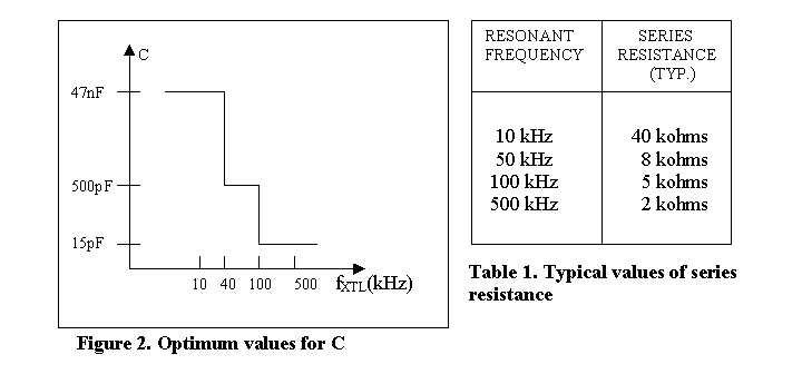 Experimental Results