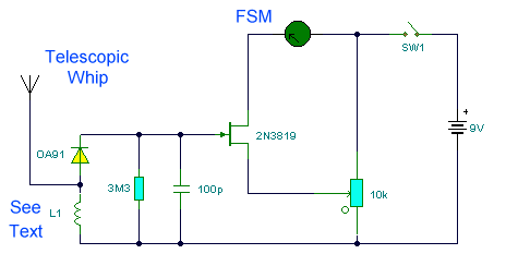 fsm