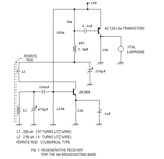 Bipolar Regenerative receiver circuit