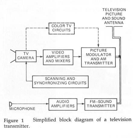 Block Diagram