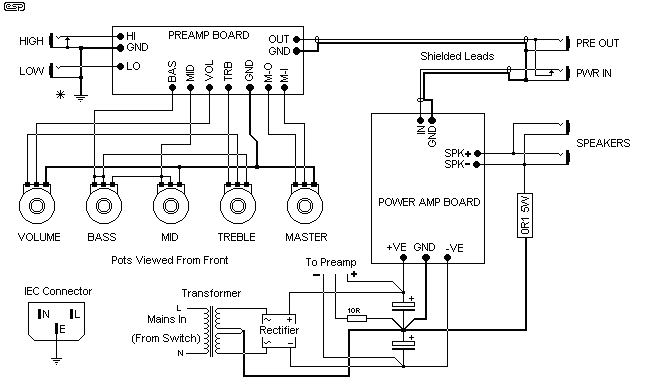 Figure 1b