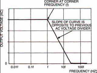 This graph shows the similarities and differences between this circuit and that in Figure 5.5