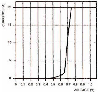 My own results from the experiment