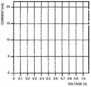 Use this graph to plot your results from the second experiment