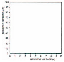 A blank graph for you to fill in  see the text above for instructions