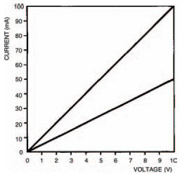 Your efforts with Figure 7.2 should produce a graph something like this