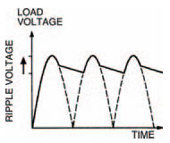 The extent to which the d.c. is not exactly linear is known as the ripple voltage