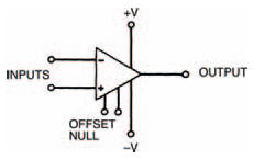 The circuit symbol for a 741