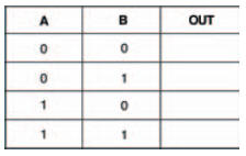 A truth table to put the results of your experiment into