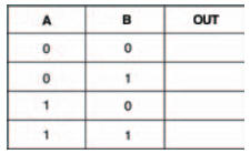 Truth table for you to record your results of your experiment