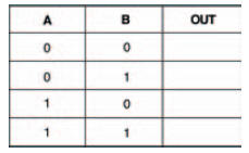  Blank truth table to complete with the results of your experiment