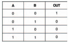 A completed truth table for the experiment in Figure 10.21