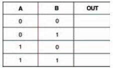 Blank truth table, ready for the results of your experiment