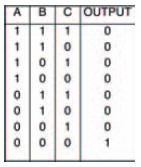 Truth table for the transistor switch circuit of Figure 10.31