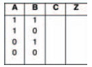 A truth table for you to record the results of your experiment