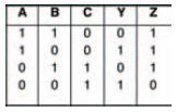 Complete truth table for the circuit of Figure 10.38