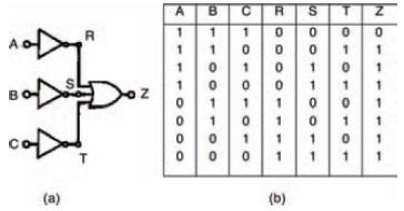 a NAND gate, made from OR and NOT gates; (b) its truth table, to prove this