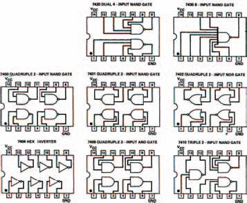 Some integrated circuits from the 74 series of transistortransistor logic (TTL) digital devices