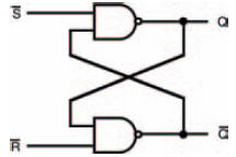 An SR-type bistable circuit comprising two cross-coupled NAND gates  note the inverted inputs when compared with Figure 11.3