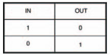 Truth table of an inverter  the circuit of Figure 10.1, and the symbol of Figure 10.4