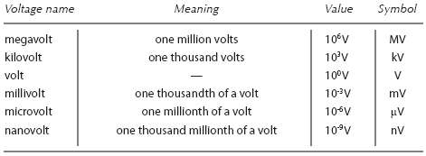 Comparing volts with smaller and larger voltages